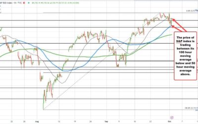 Stocks stop falling as the bombs stop falling