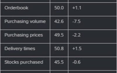 Switzerland September manufacturing PMI 49.9 vs 48.0 expected