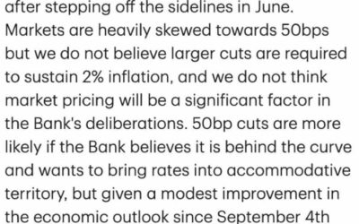 TD analysts forecast Bank of Canada to lower rates by 25 basis points today