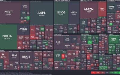 Tech and energy sectors lead gains as semiconductors stumble