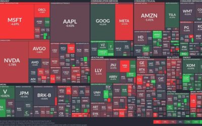 Tech downturn: Microsoft plummets as financials gain