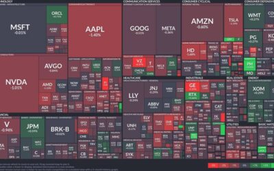 Tech sector falters: Financials remain stable amidst volatile market