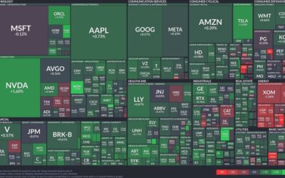 Tech sector rallies: Tesla and Nvidia lead the charge, ExxonMobil under pressure