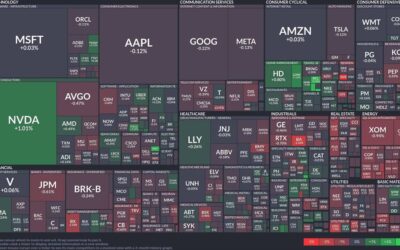 Tech takes center stage: Nvidia surges while ExxonMobil retreats