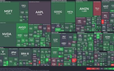 Technology sector surges: A closer look at today’s resilient performers