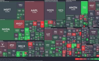 Tesla surges while tech giants wobble: A snapshot of today’s market