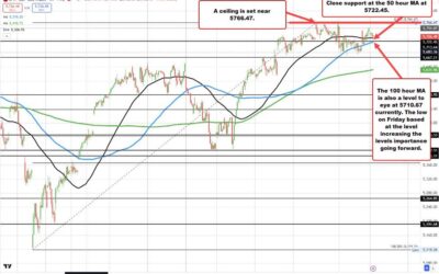 The close technical levels that I am watching in the short term for the S&P index