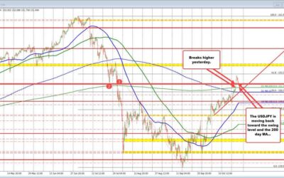 The key technical levels in play for the major currency pairs for October 24, 2024