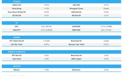 The @Newsquawk Europe Market Open – APAC stocks began on front foot. Eyes on geopolitics