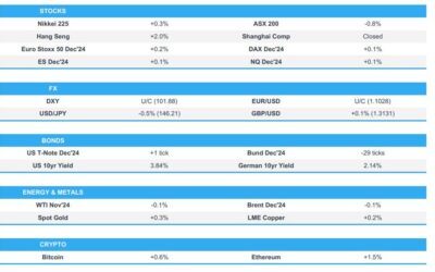 The @Newsquawk Europe Market Open: APAC stocks Mixed Ahead of NFP, Dock Workers End Strike