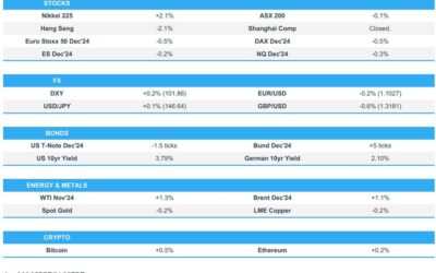 The @Newsquawk Europe Market Open: APAC stocks mixed, BoE Bailey’s comments move GBP lower