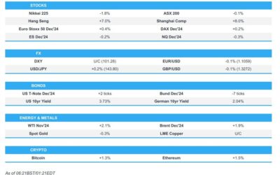 The @Newsquawk Europe Market Open: Traders cautious amid heightened Middle East tensions