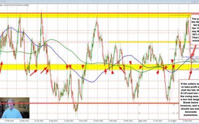 The NZDUSD continued the fall that started last week after the RBNZ rate cut. What next?