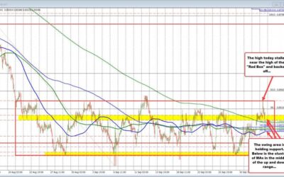 The story remains the same for the USDCHF as the “Red Box” resistance target stalls rise.