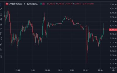 There are reports of a comment from Fed Chair Powell – US equity index futures dropped