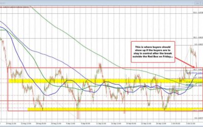 This is the area to get involved in the USDCHF if you are a buyer. I will tell you why.