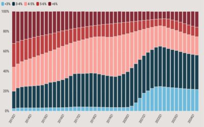 This was the early tell in the recession reversal trade