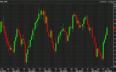 UBS maintains its view on the USD: “Unattractive”. Cite 3 reasons to sell rallies