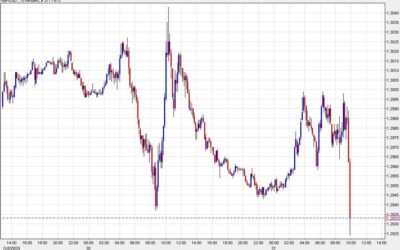 UK bond blow up: A preview of things to come in the US?