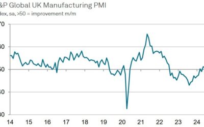 UK September final manufacturing PMI 51.5 vs. 51.5 prelim