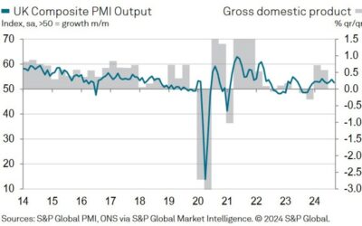 UK September final services PMI 52.4 vs 52.8 prelim