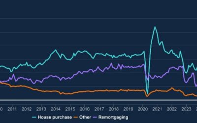 UK September mortgage approvals 65.65k vs 65.00k expected