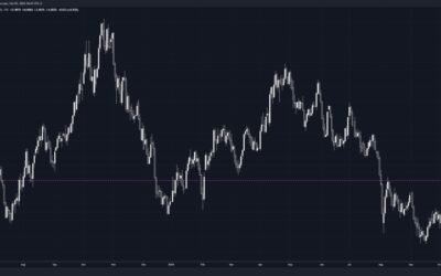 US 10-year treasury yields back above 4%