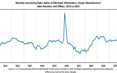 US August wholesale sales -0.1% vs +0.5% expected