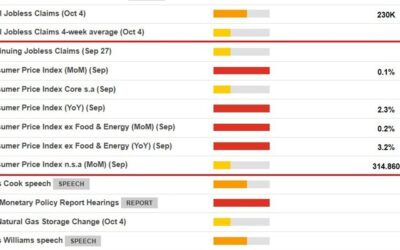 US CPI data due imminently. The ranges of estimates (& why they’re crucial to know)