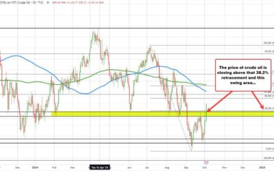 US crude oil futures settled at $73.71