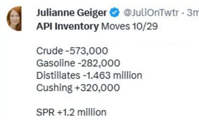 US crude oil inventory for the current week -0.515M vs 2.300M estimate