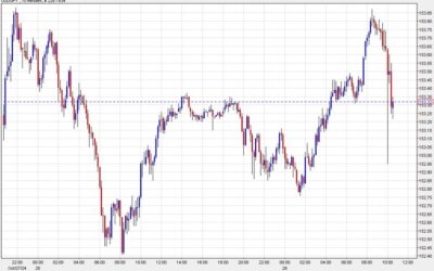 US dollar pulled in both directions by JOLTS and consumer confidence.