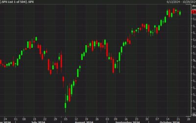 US equities set for a soft start. Texas Instruments highlights struggling industrial econ