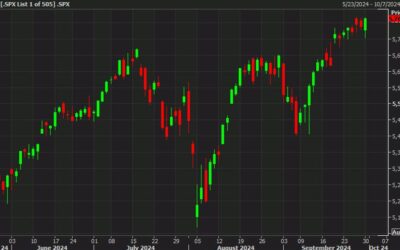 US equity close: A surge in buying late