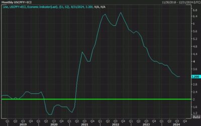 US inflation the main event in the day ahead