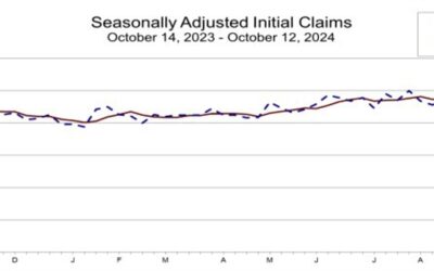 US initial jobless claims 241K vs 260K estimate