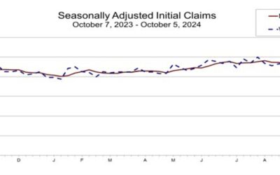 US initial jobless claims 258K vs 230K estimate