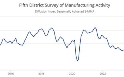 US October Richmond Fed manufacturing composite index -14 vs -21 prior