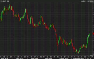 US sells 10-year notes at 4.066% vs 4.062% WI