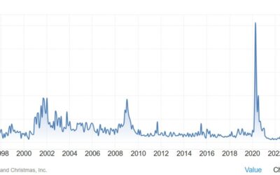 US September Challenger layoffs 72.821K vs 75.891K prior