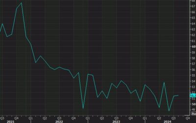 US September ISM services 54.9 vs 51.7 expected