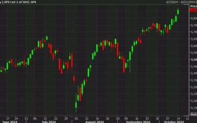 US stock futures flat ahead of the open