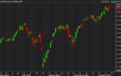 US stock futures higher as Netflix rises 6.5%