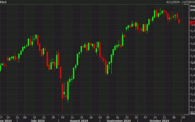 US stock futures point to a spooky open