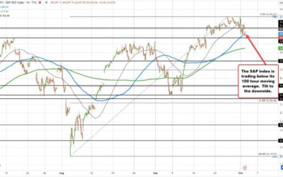 US stocks lower in early US trading. Markets digesting geopolitical and other stories