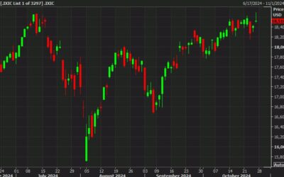 US stocks set for a strong open, Nasdaq eyes record high