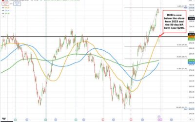 US stocks trading lower. McDonalds and Starbucks under pressure