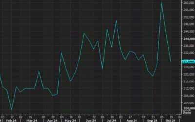 US weekly initial jobless claims 227K vs 242K expected