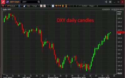 USD/JPY above 151.60 / AUD and NZD lower vs. USD also