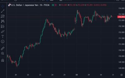 USD/JPY continues to track more or less sideways ahead of the Bank of Japan statement